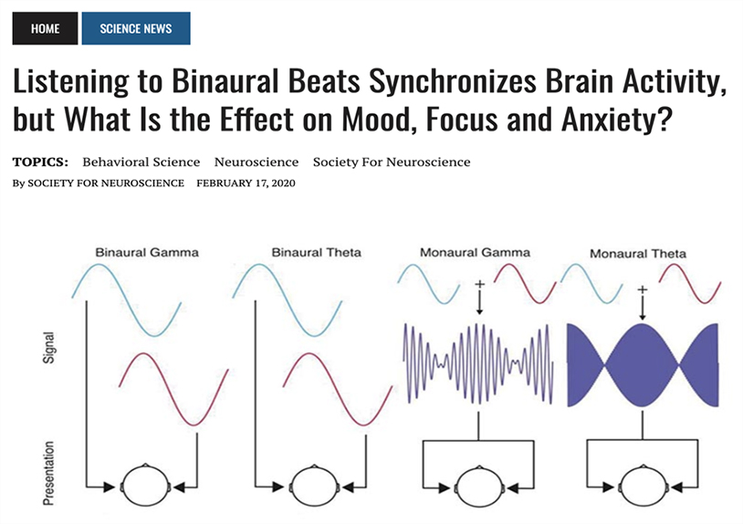 binaural frequency list